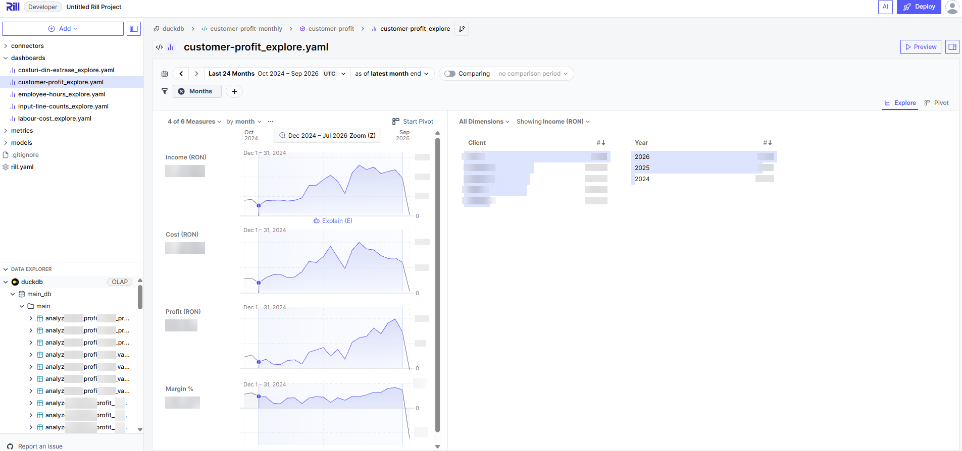 Dashboard-ul de profitabilitate pe client, în Rill.